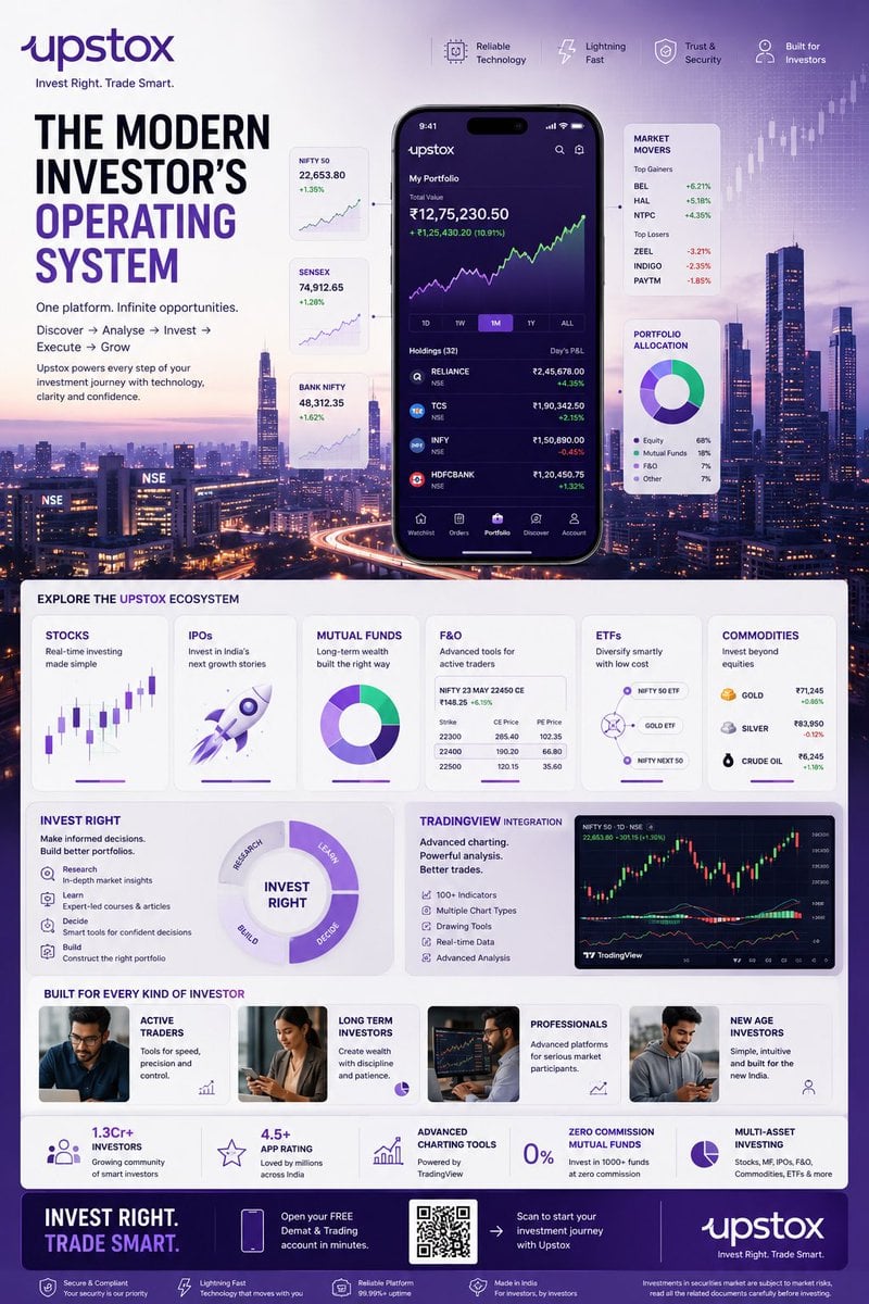 UPstox金融科技投资平台信息图表：现代投资者操作系统