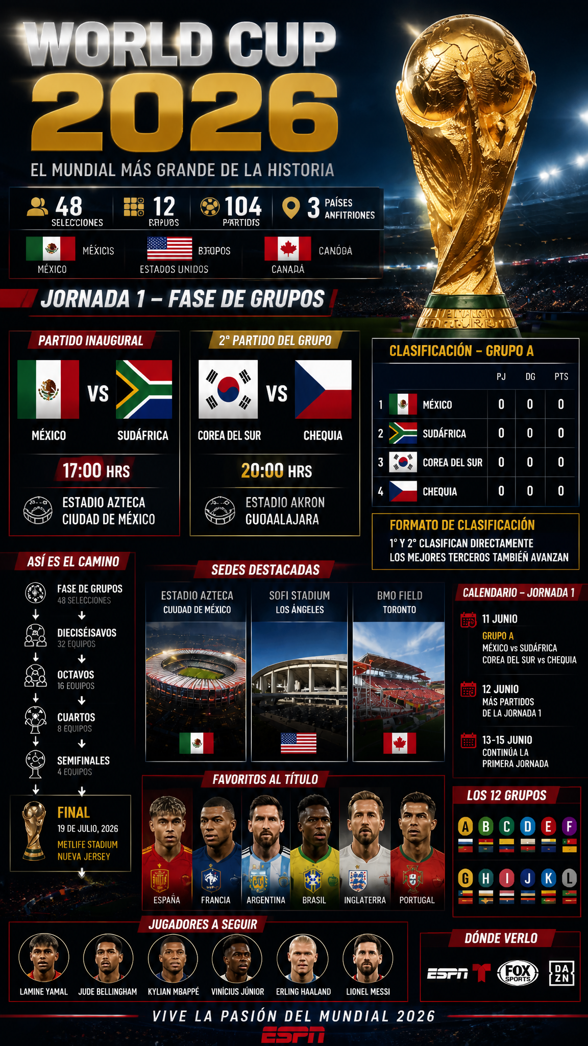 2026年世界杯体育信息图：ESPN风格赛程与排名设计